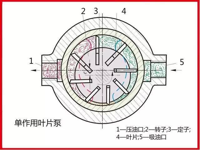 速度与激情5剧照